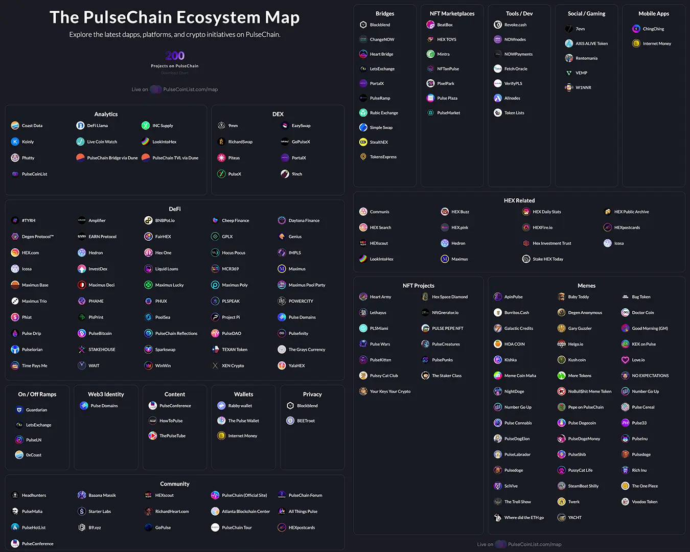 PulseChain ecosystem map