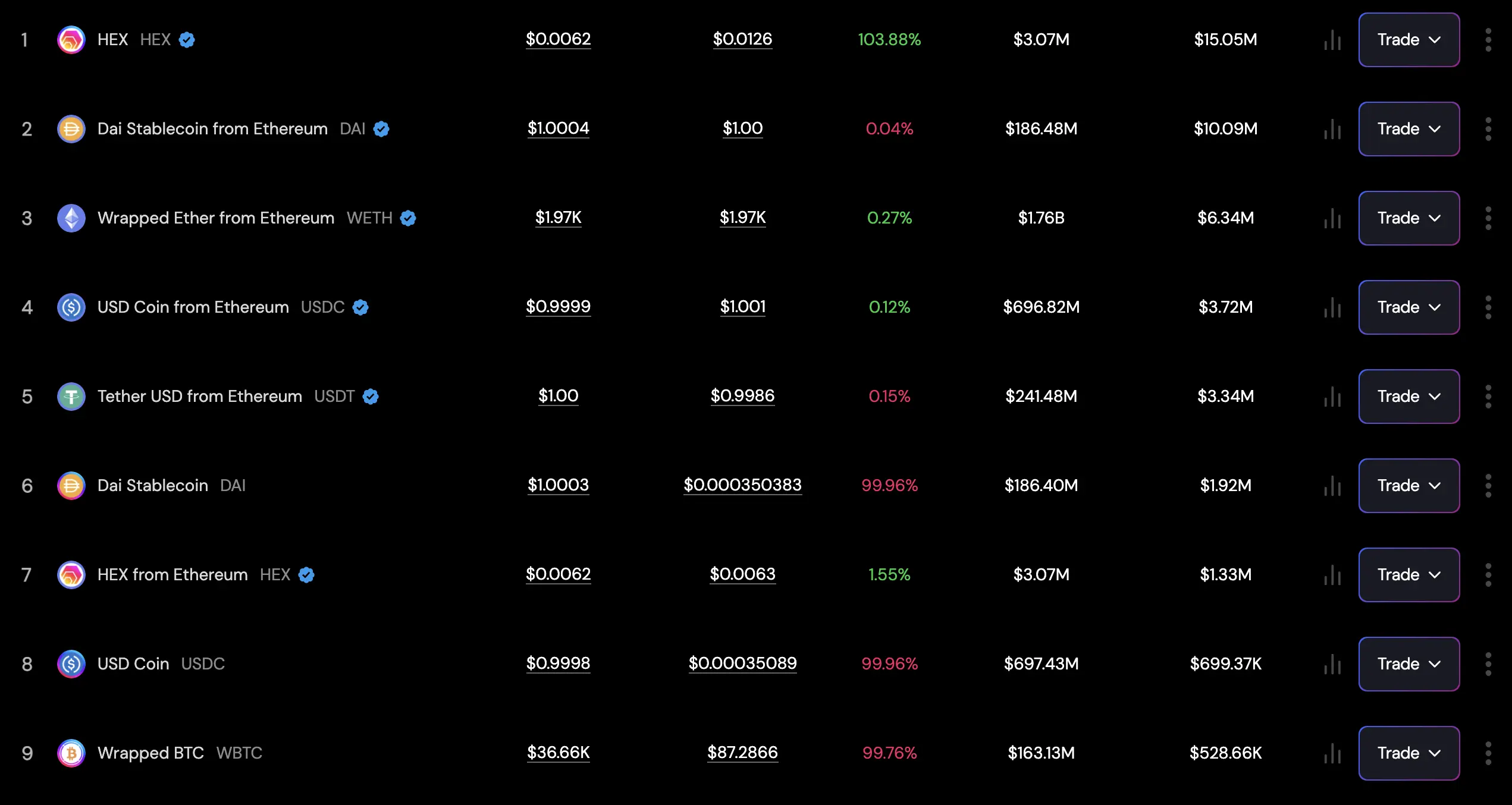 Screenshot from PulseCoin List