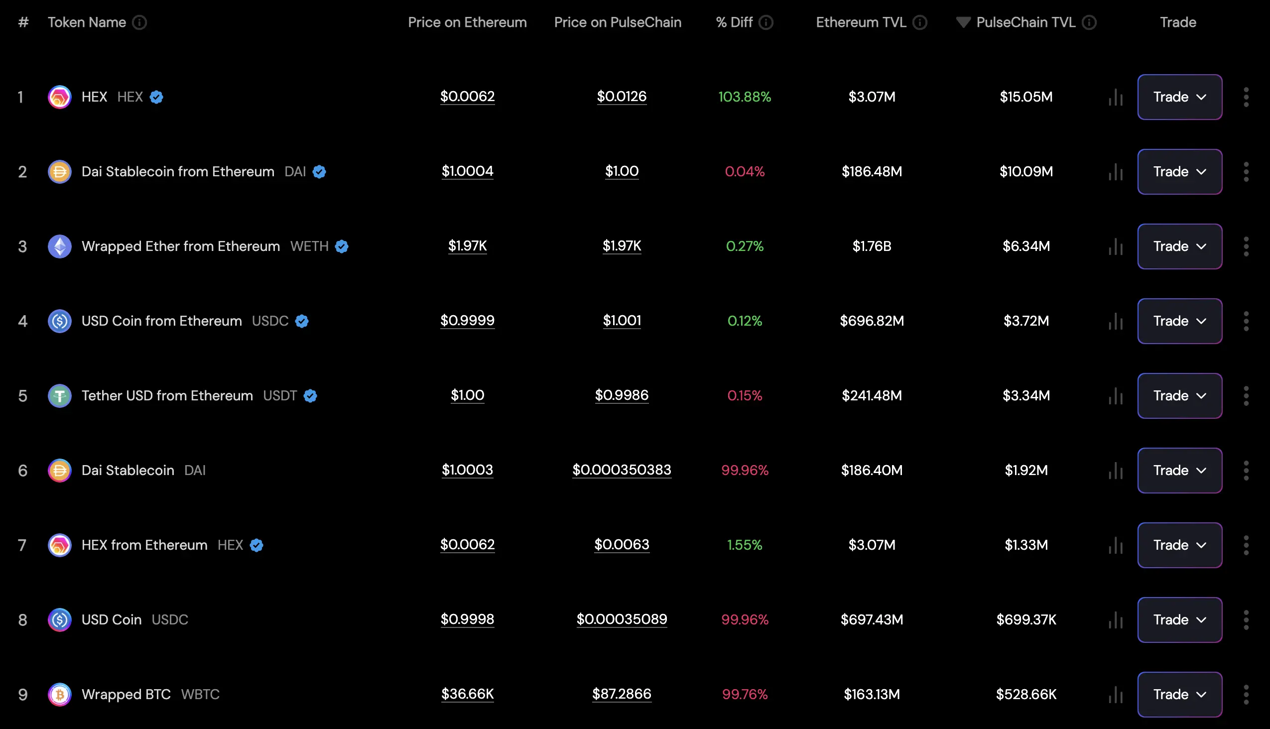 Screen shot of the comparison site