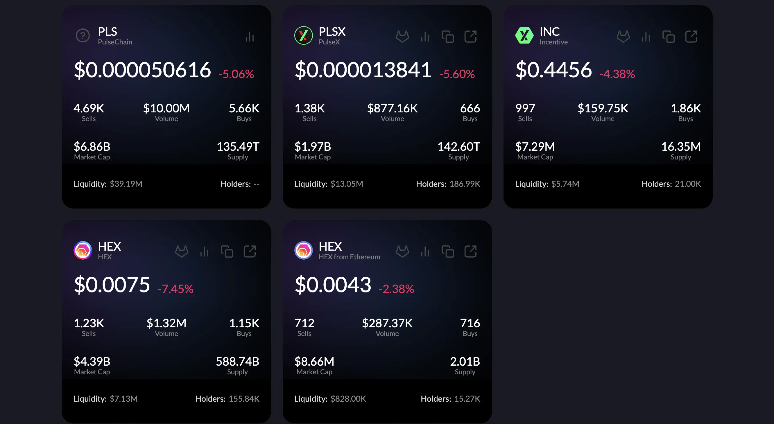 Photo of PulseChain price stats