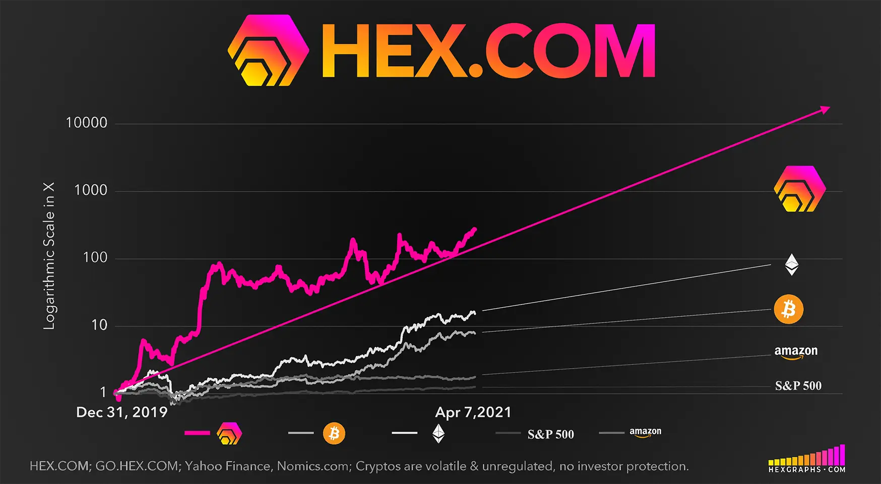 DeFi Market Leader HEX Soars to New Highs | Pressat