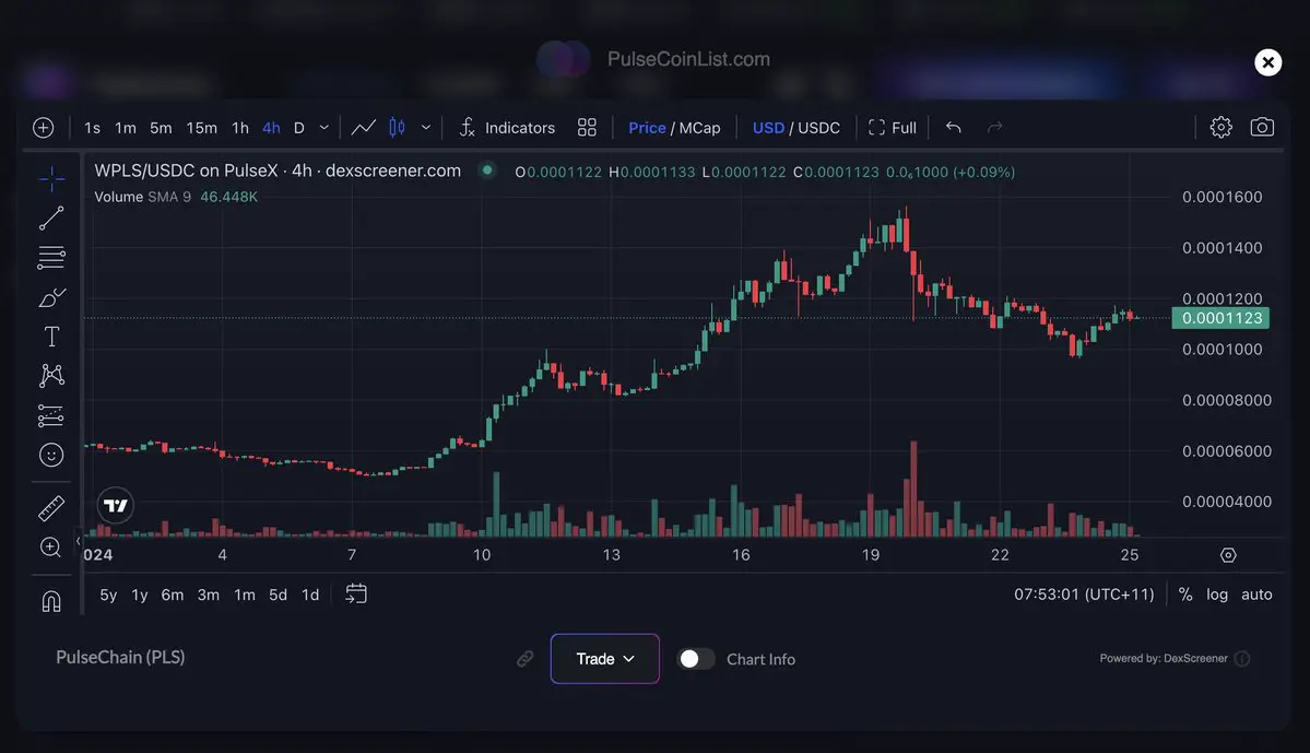 screenshot from PulseCoin List