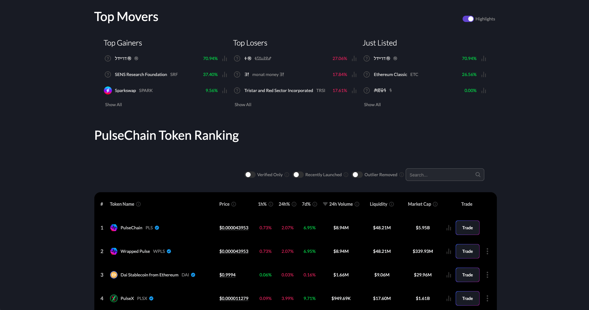 Token Ranking