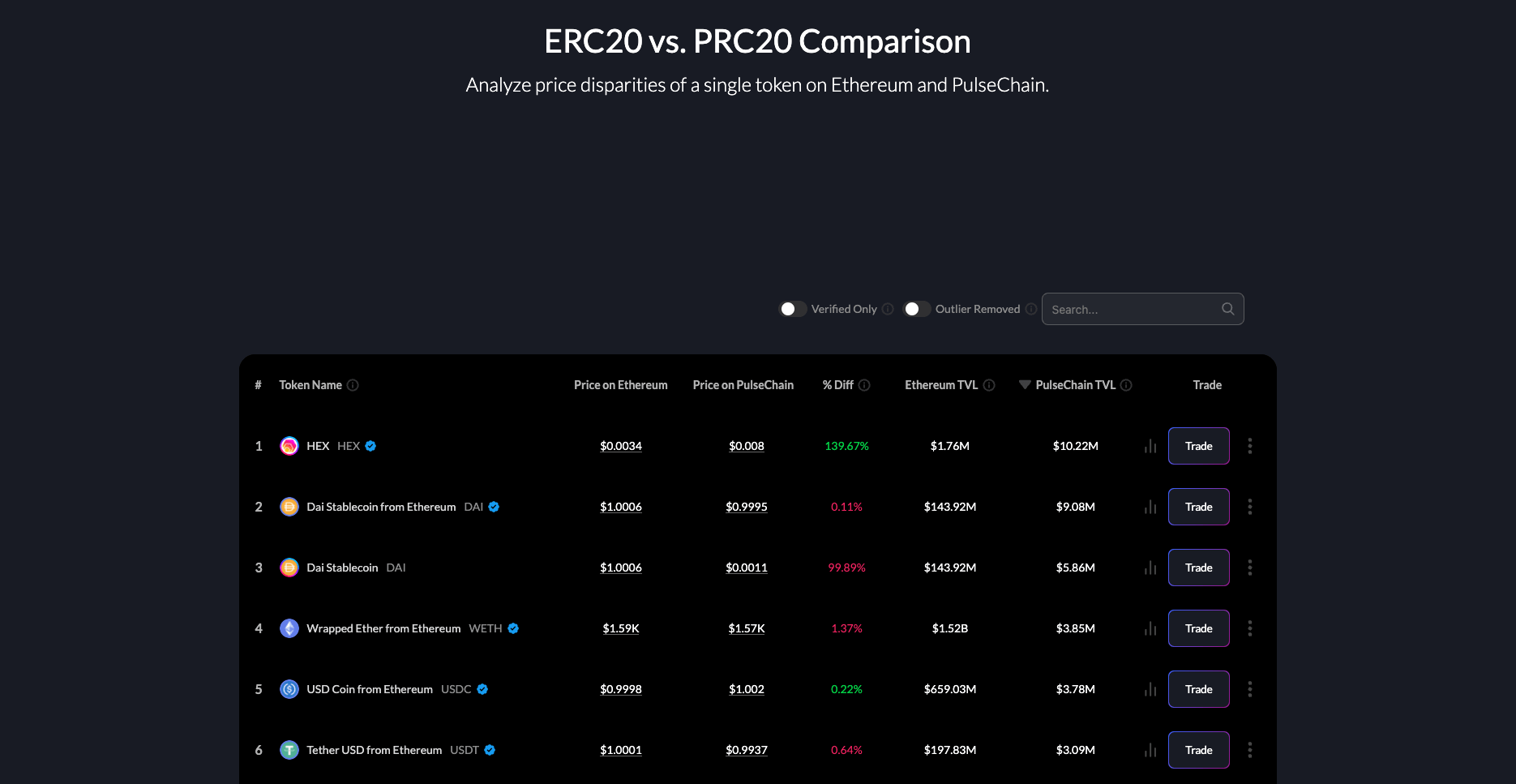 ERC20 vs. PRC20 Analysis