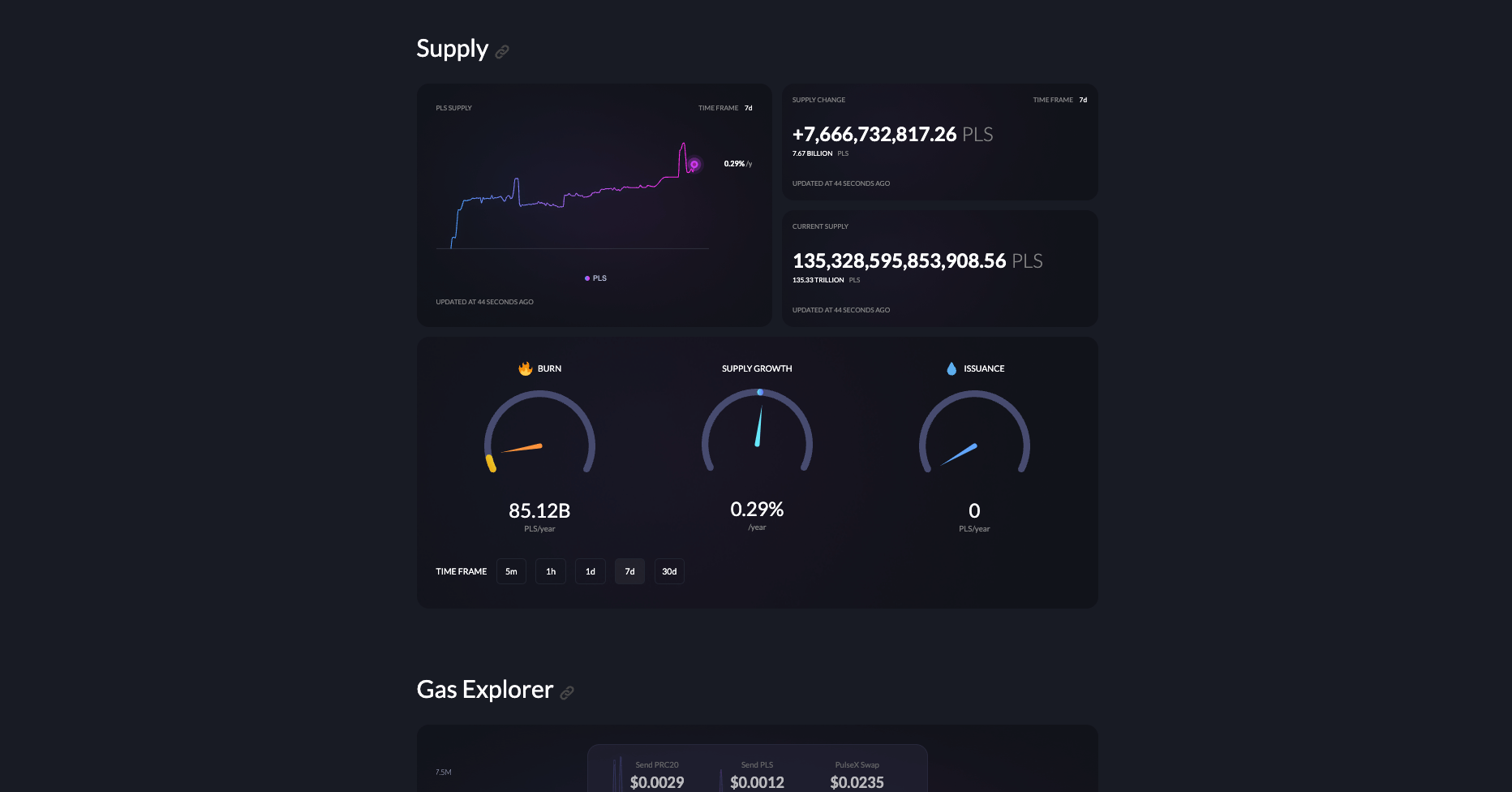 PulseChain Metrics